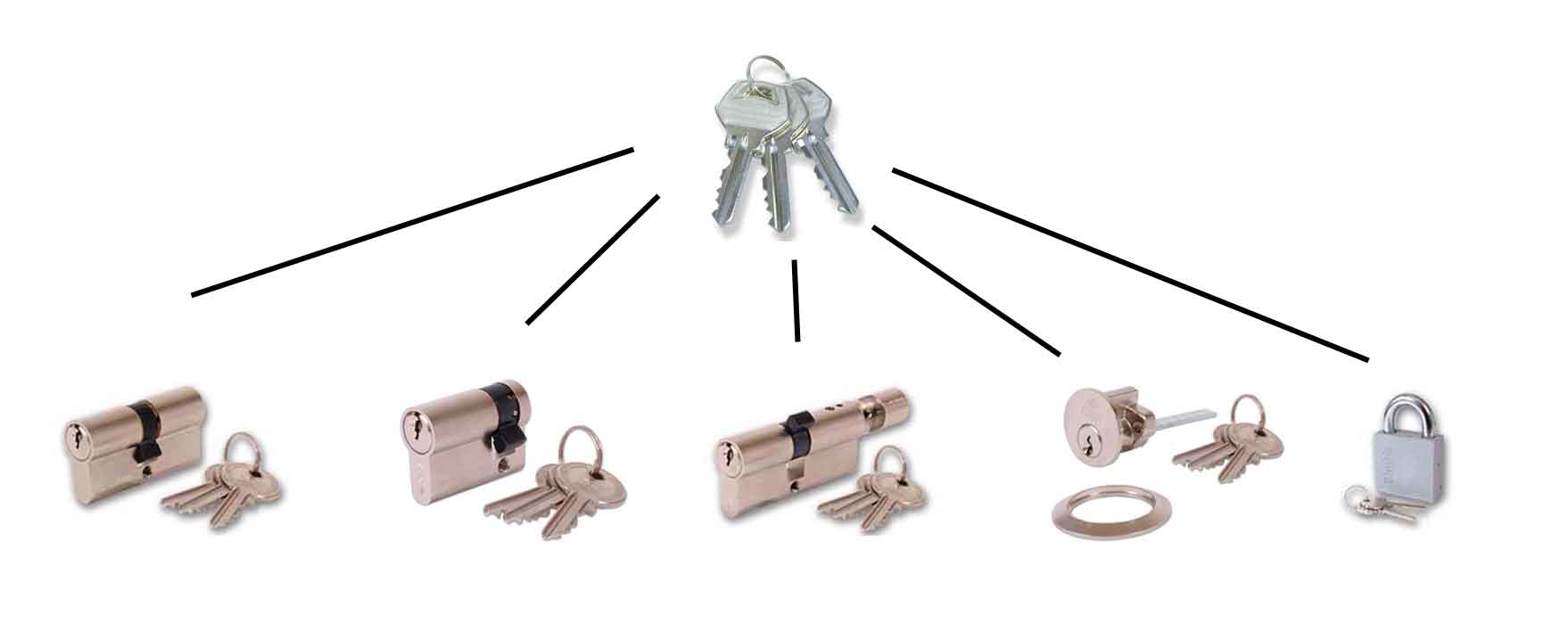 Key Alike Lock suite