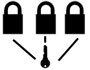 Keyed Alike Padlocks