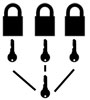 Master Keyed Padlocks Master Keyed Padlocks